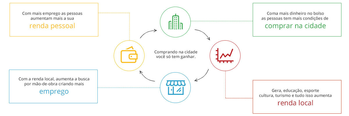 eucomproemcamposgerais